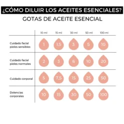 Aceite Esencial de árbol del Té