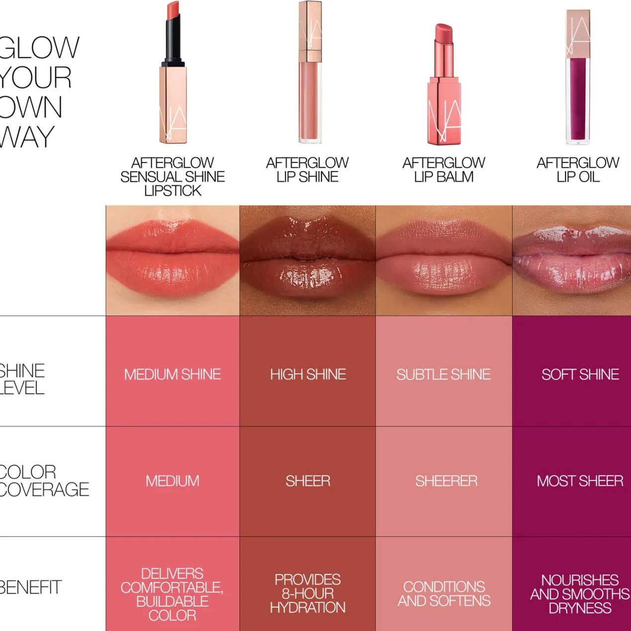 Afterglow Lip Glow