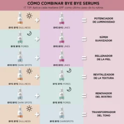 Bye Bye Lines Sérum Facial Reductor Líneas de Expresión