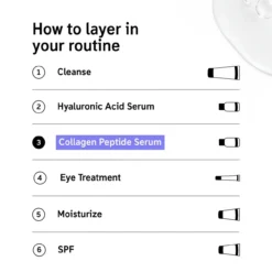 Collagen Peptide Serum