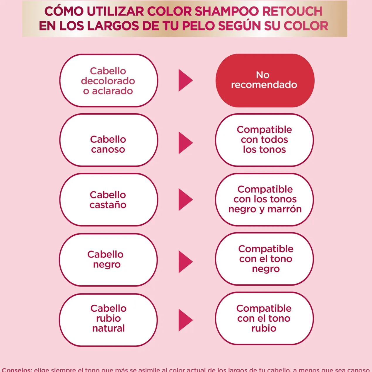 Color Sensation Color Shampoo Retouch Coloración Semi-permanente Sin Amoniaco