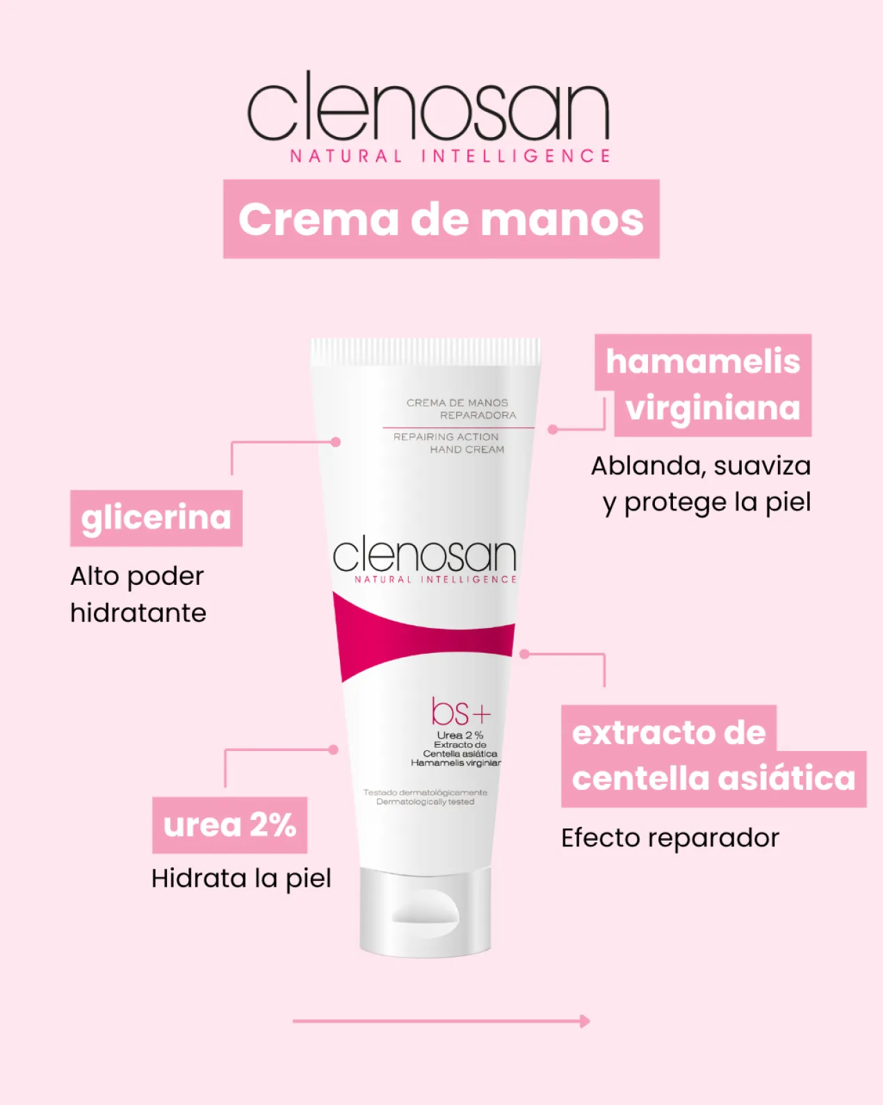 Crema de Manos Reparadora