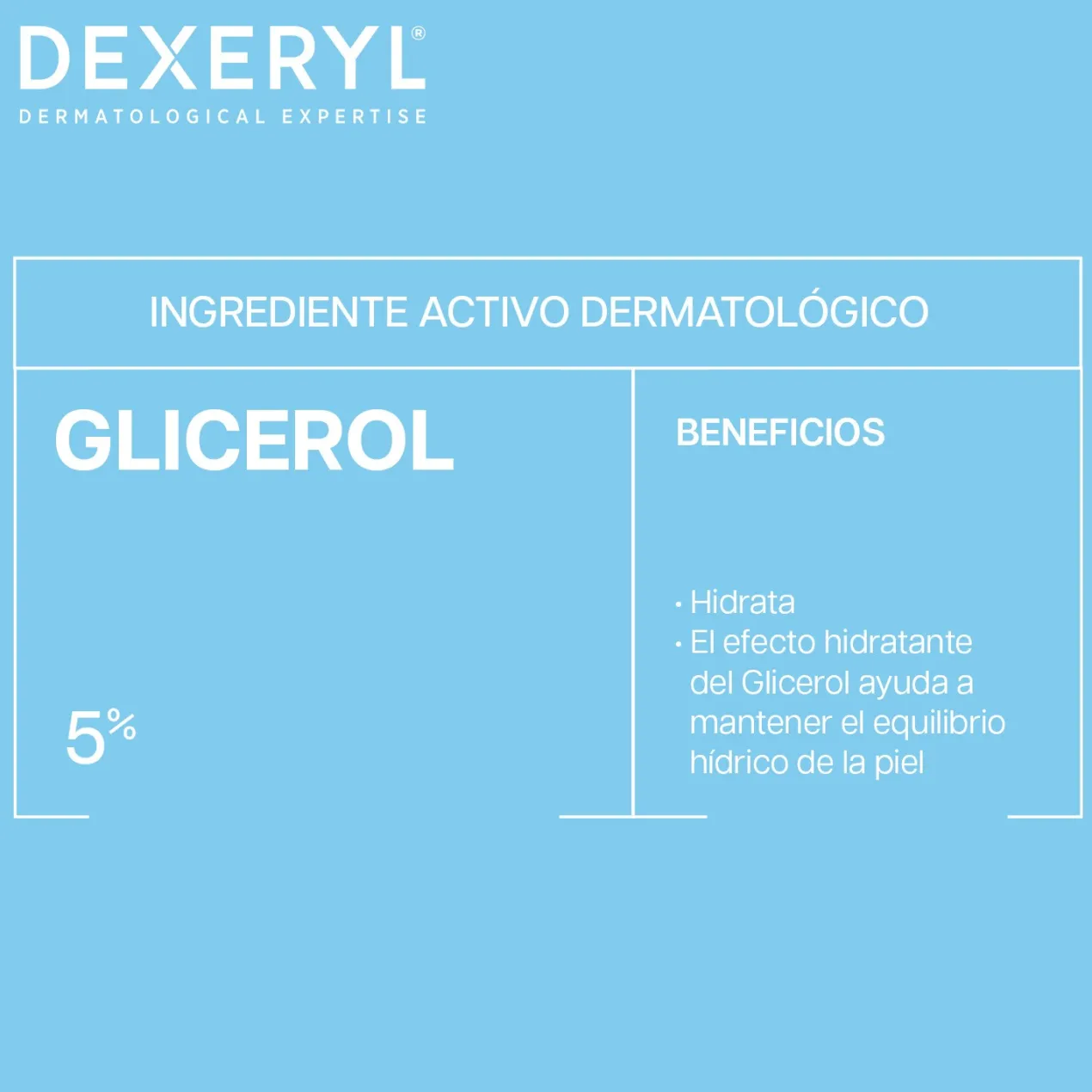 Crema Emoliente Calmante Para Piel Atópica