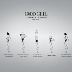 Good Girl Eau de Parfum