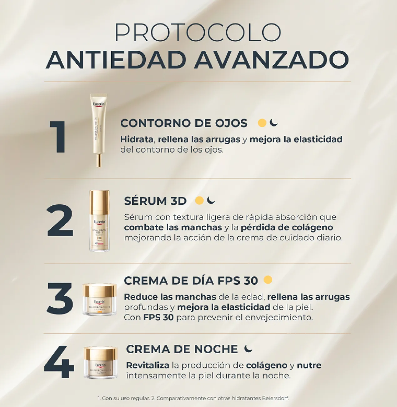 Hyaluron Filler + Elasticity Crema de Dia SPF30 + Contorno de Ojos