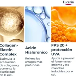 Hyaluron Filler + Elasticity Contorno de Ojos