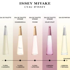 L'Eau d'Issey Eau de Parfum