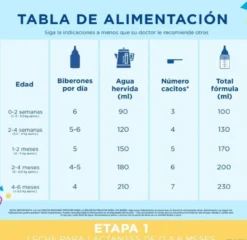 Leche de Inicio en Polvo