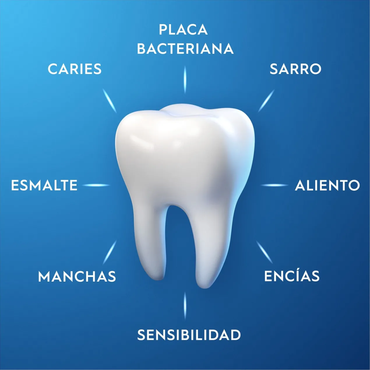 Pasta de Dientes Pro-Expert Multi-Protección