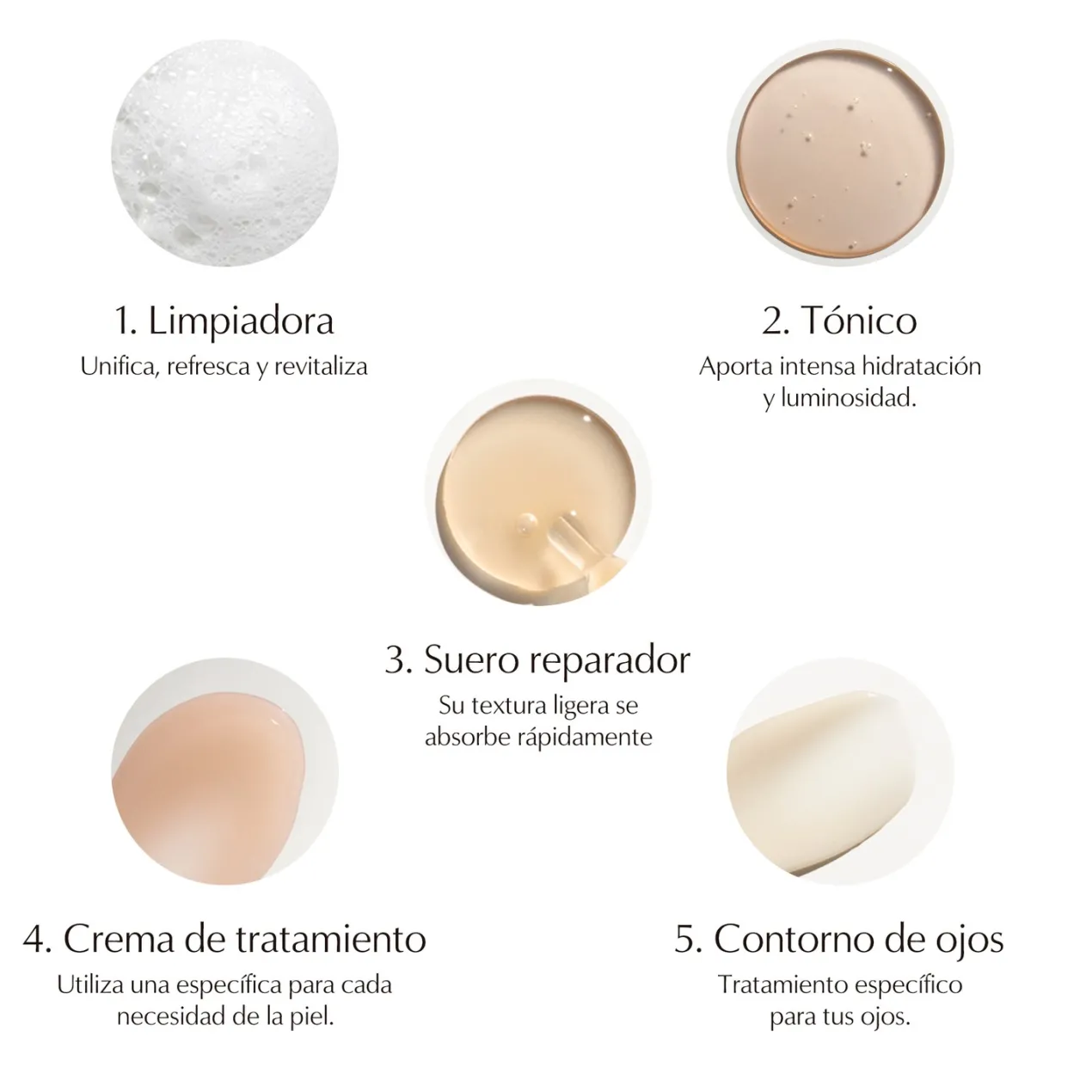 Serum Antiedad Advanced Night Repair