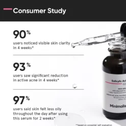 Serum Facial Ácido Salicílico 02%