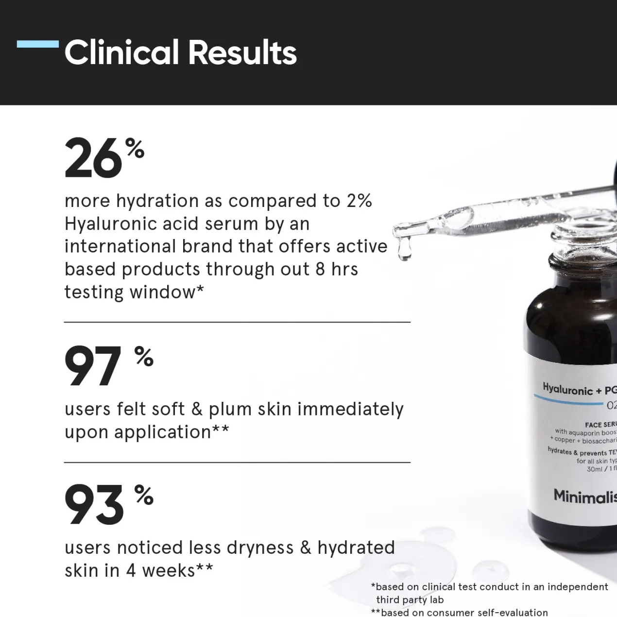 Serum Facial Hyaluronic + PGA 02%