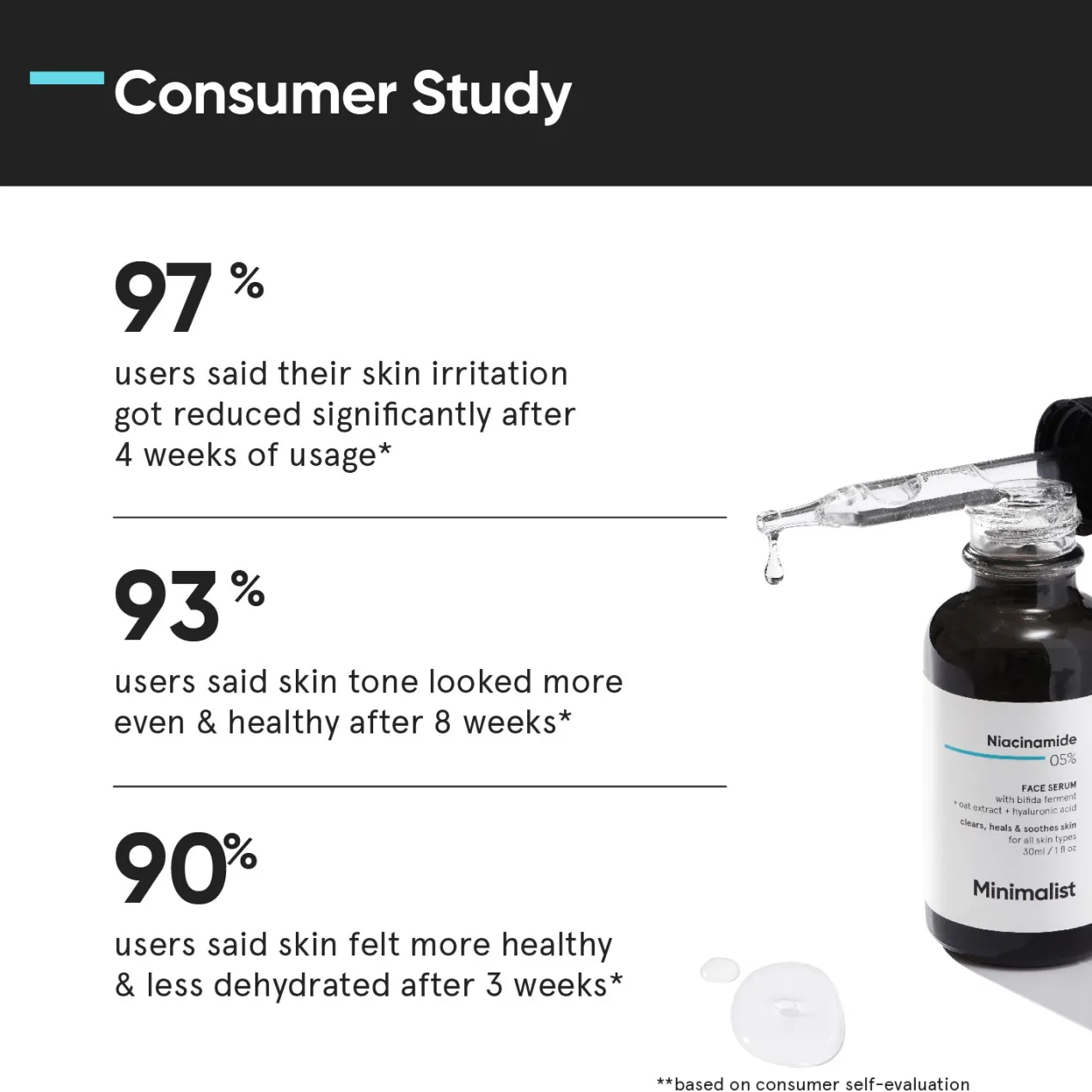 Serum Facial 05% Niacinamide