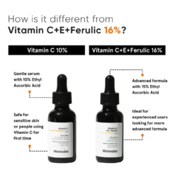 Serum Facial Vitamina C 10%