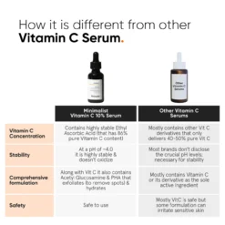 Serum Facial Vitamina C 10%