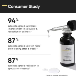 Serum Facial Vitamin C + E+ Ferulic 16%