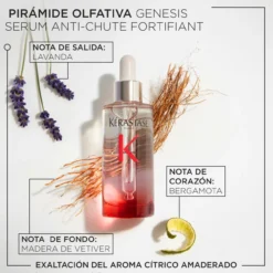 Sérum Fortifiant Antichute Genesis anticaída y fortalecedor para cabellos debilitados