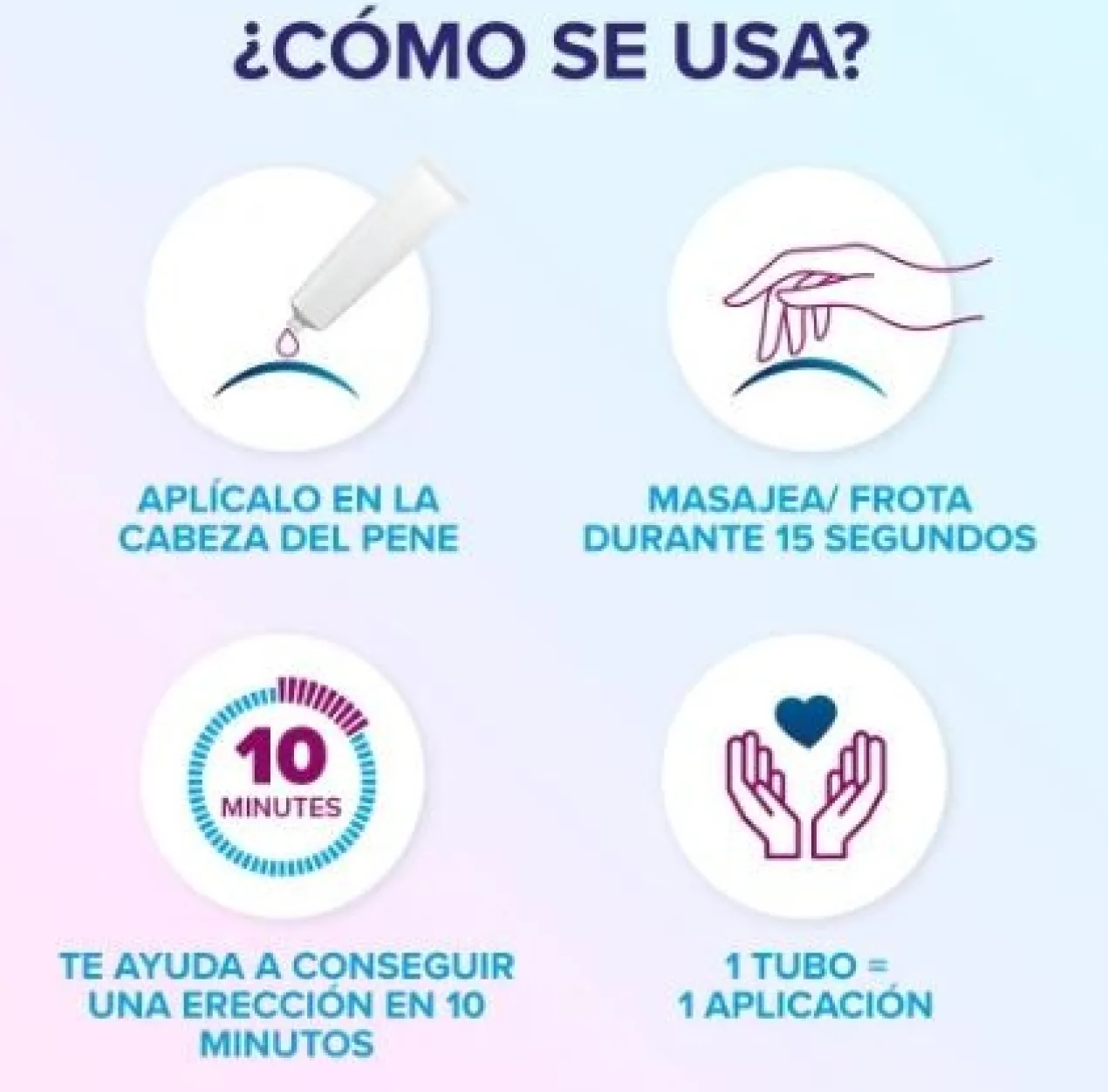 Stimgel Gel para la Disfunción Eréctil