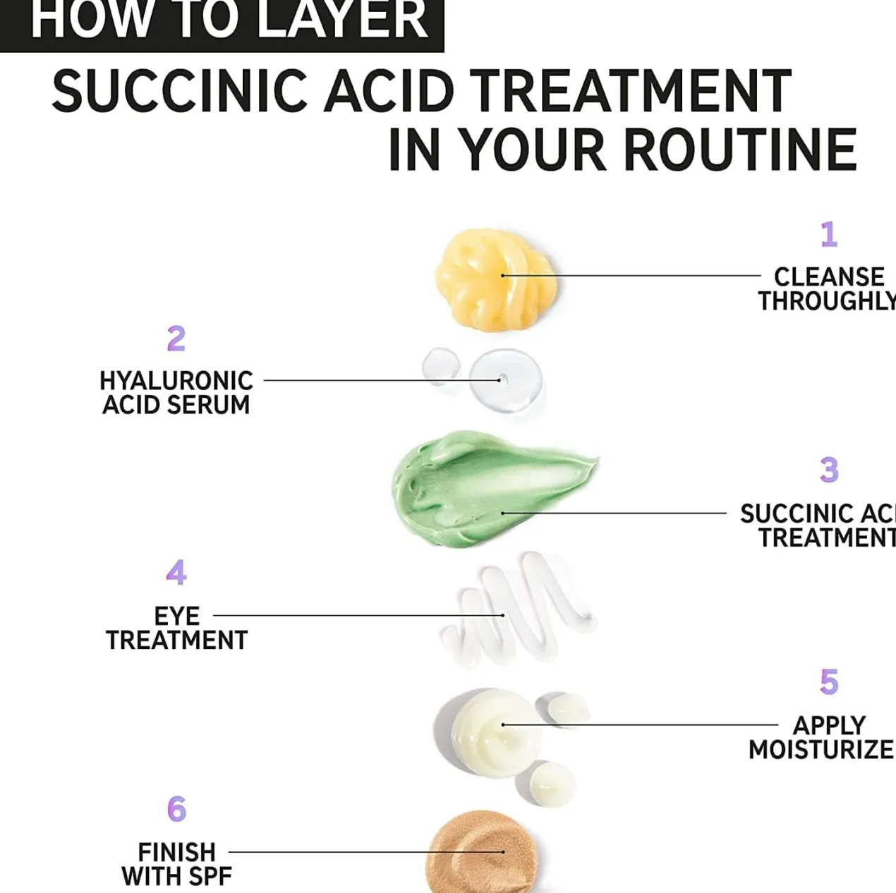 Succinic Acid Treatment Anti Imperfecciones