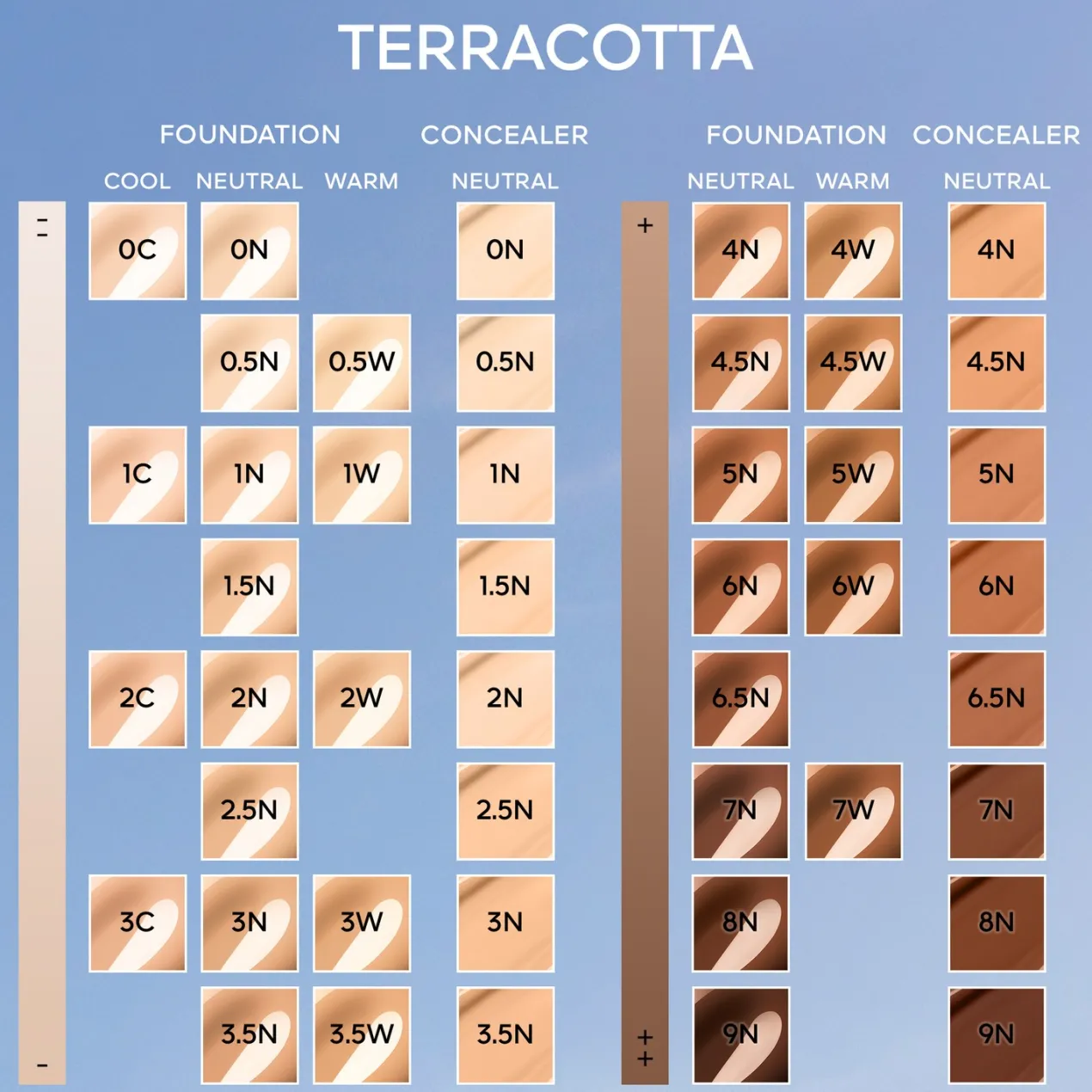 Terracotta Concealer Corrector Perfección Natural