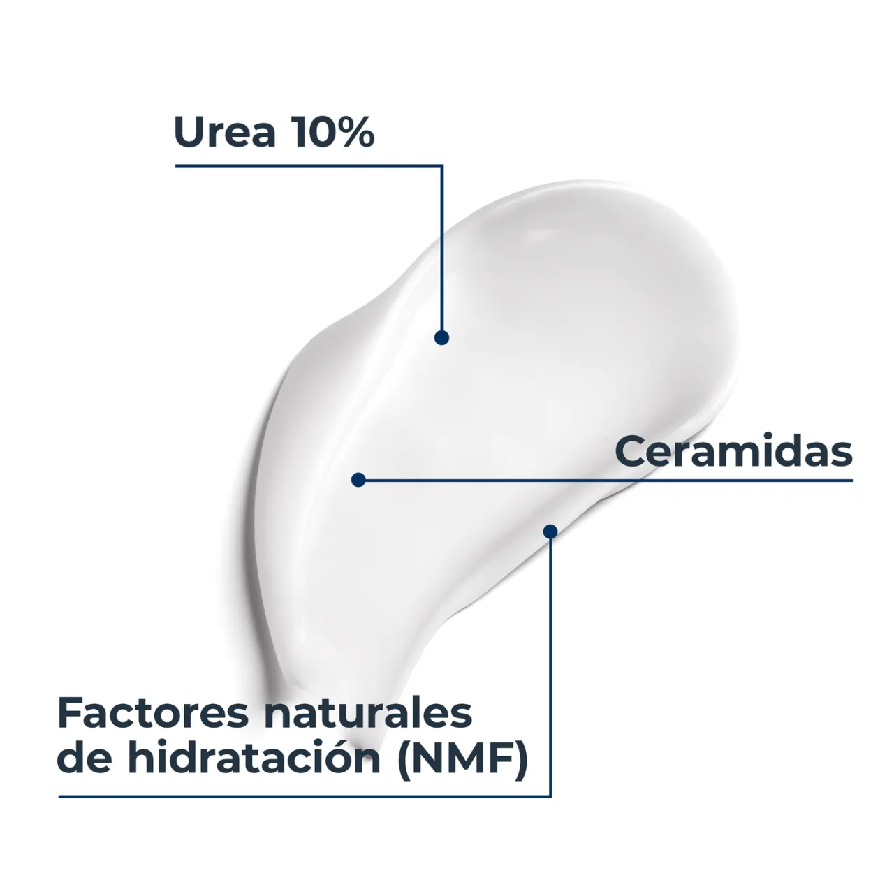 UreaRepair Loción Hidratante Intensiva 10% Urea