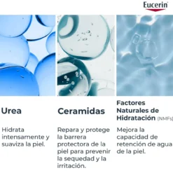 UreaRepair Loción Hidratante Intensiva 10% Urea